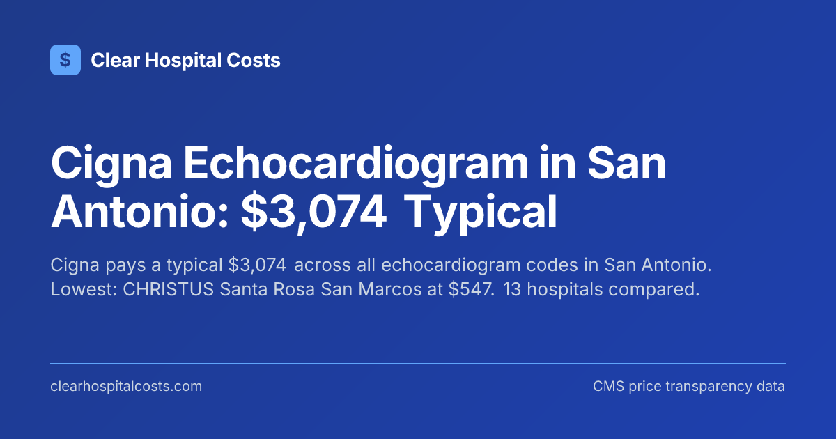 Cigna Echocardiogram Rates in San Antonio | Clear Hospital Costs